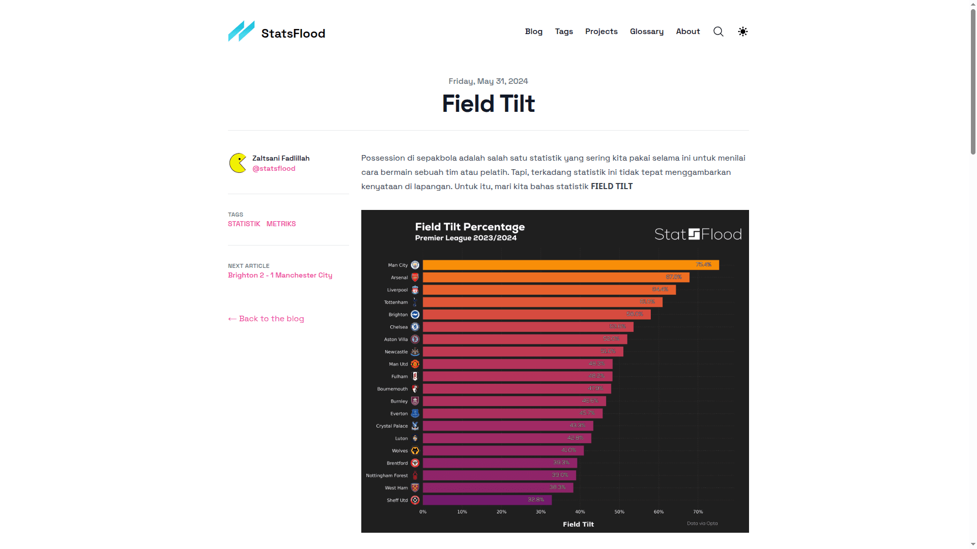 StatsFlood - Interactive Football Data Platform - 3