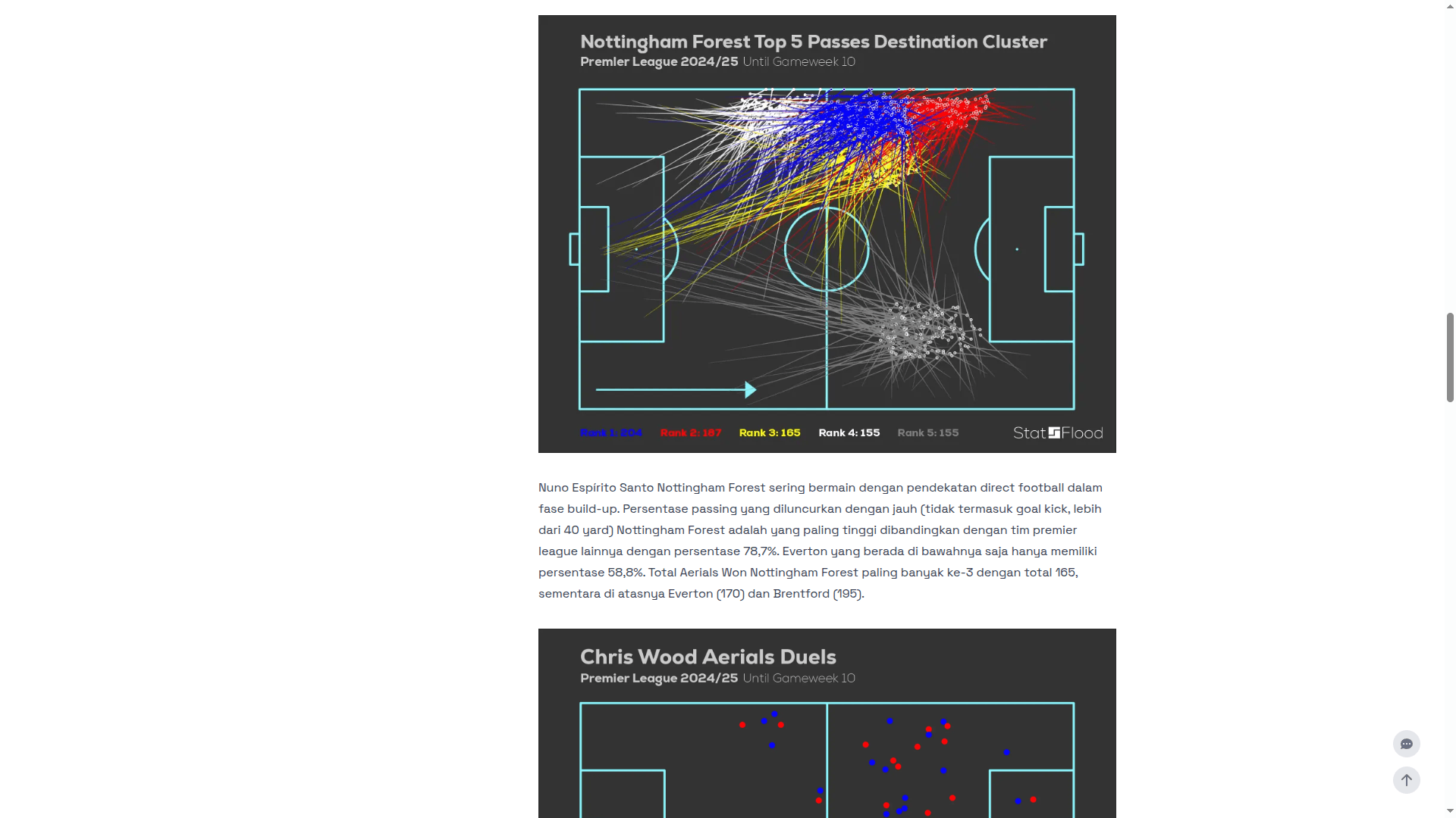 StatsFlood - Interactive Football Data Platform - 3